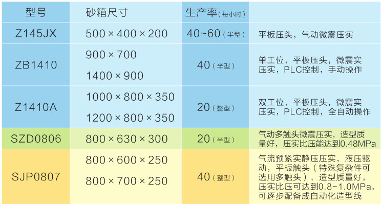 尊龙凯时(官网)人生就是博!